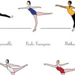 EcoleS de Danse – Les arabesques