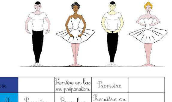 EcoleS de Danse – Les cinq positions – Danses avec la plume – L'actualité  de la danse
