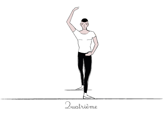 Danse Classique : les 5 positions de base à réviser à la maison